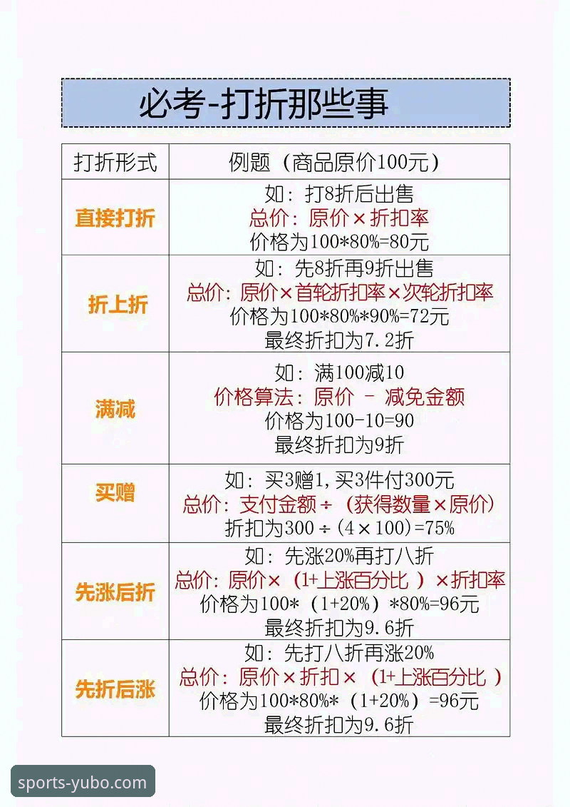 宇博官方网站最新优惠活动使用技巧:资深用户分享高效玩法经验