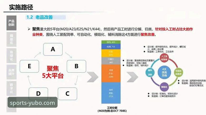 宇博信誉如何：传统体育服务与创新数字体验的全面对比