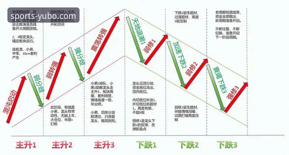 3个关键转折点解析:宇博官方平台高清直播如何还原北京队4连胜终结之战